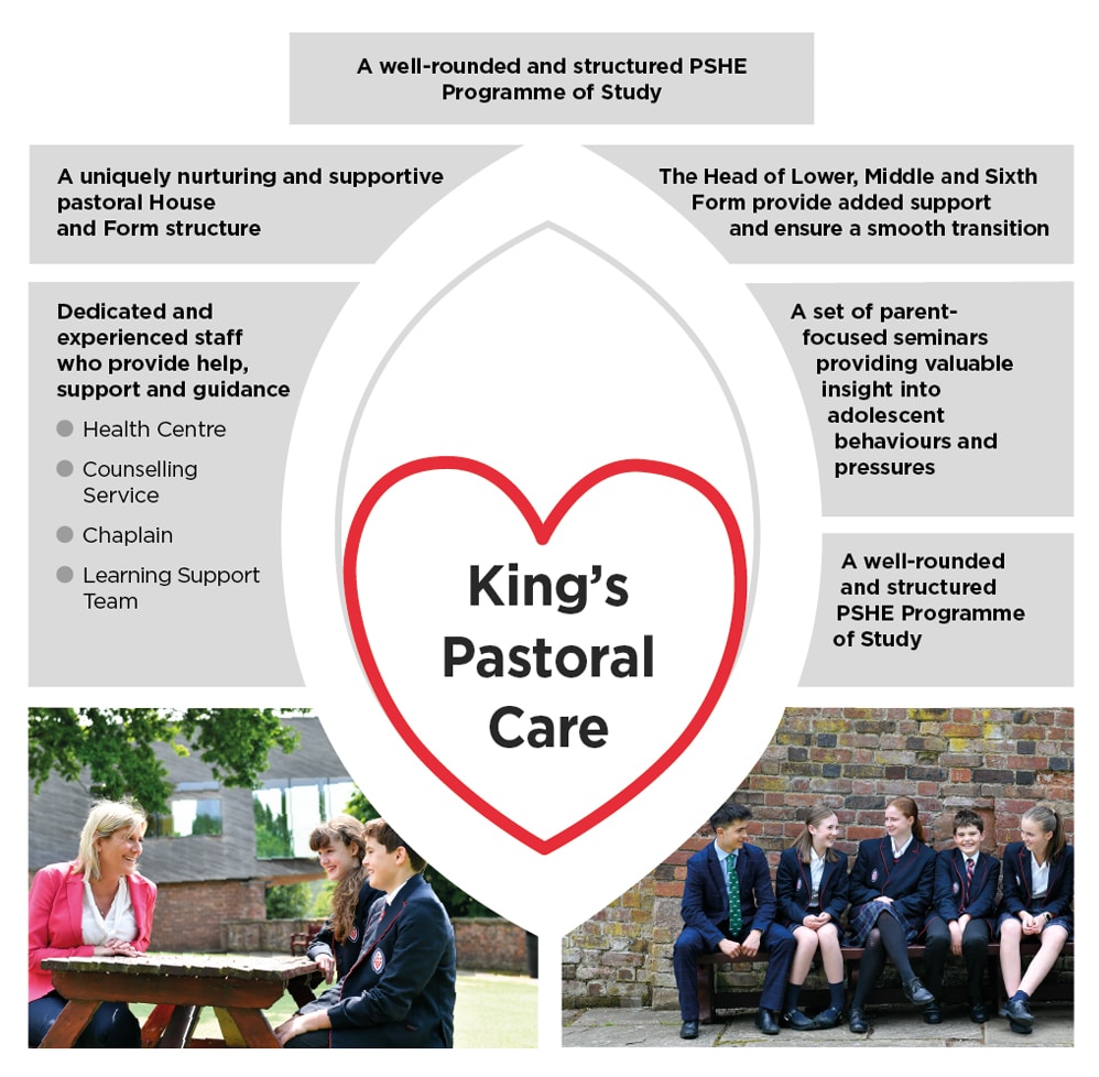 King's Pastoral Care